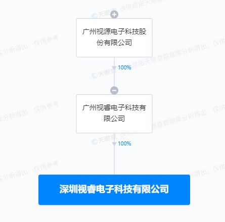 視源股份深圳設立新公司，布局AI軟件開發業務